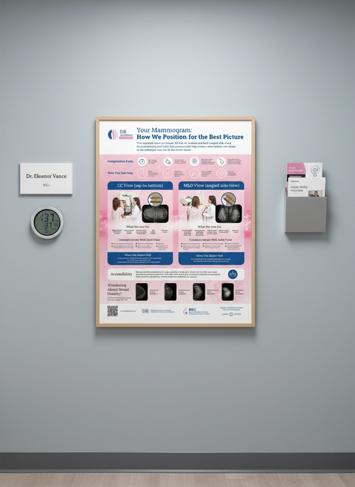 Mammography Positioning Poster - English