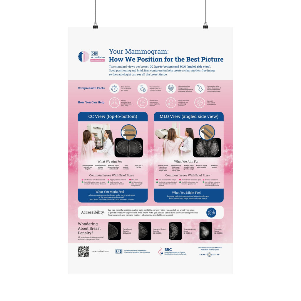 Mammography Positioning Poster - English